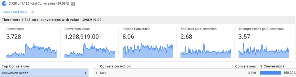 interactions adwords